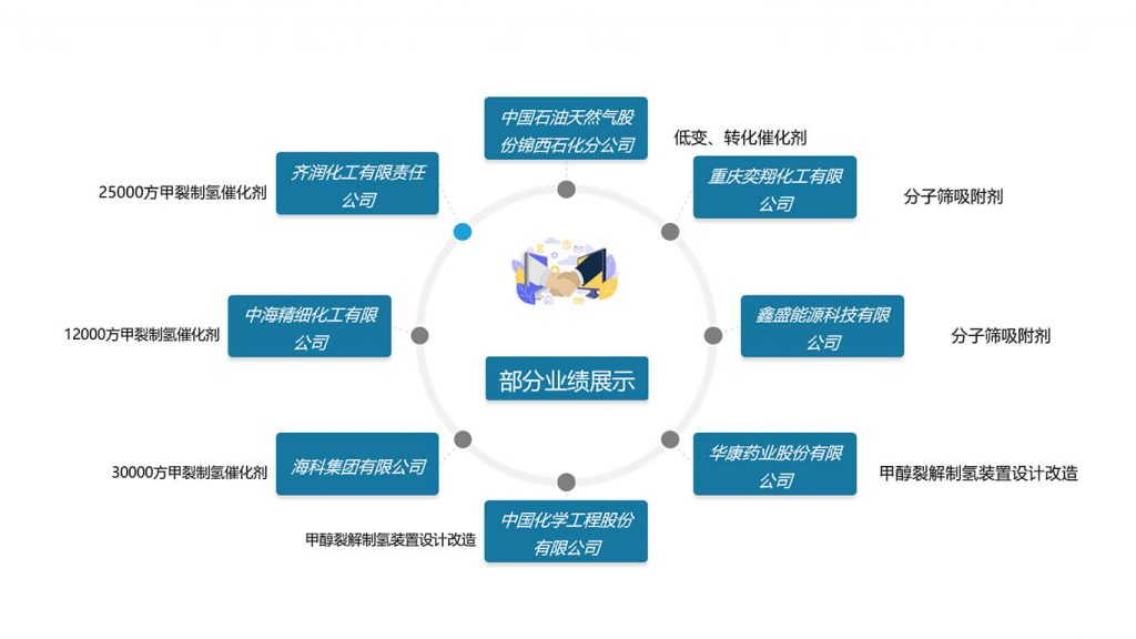 交流动态